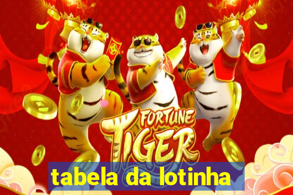 tabela da lotinha